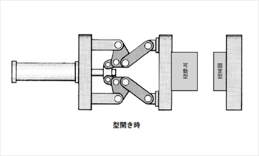 型開き時