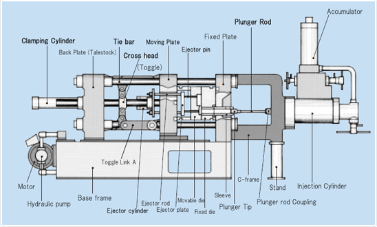 Cold Chamber Diecast