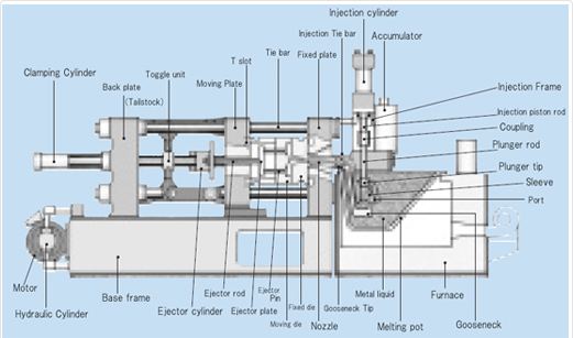 Hotchamber diecasting machine