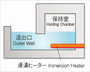 Reverberatory holding furnace