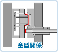 金型関係